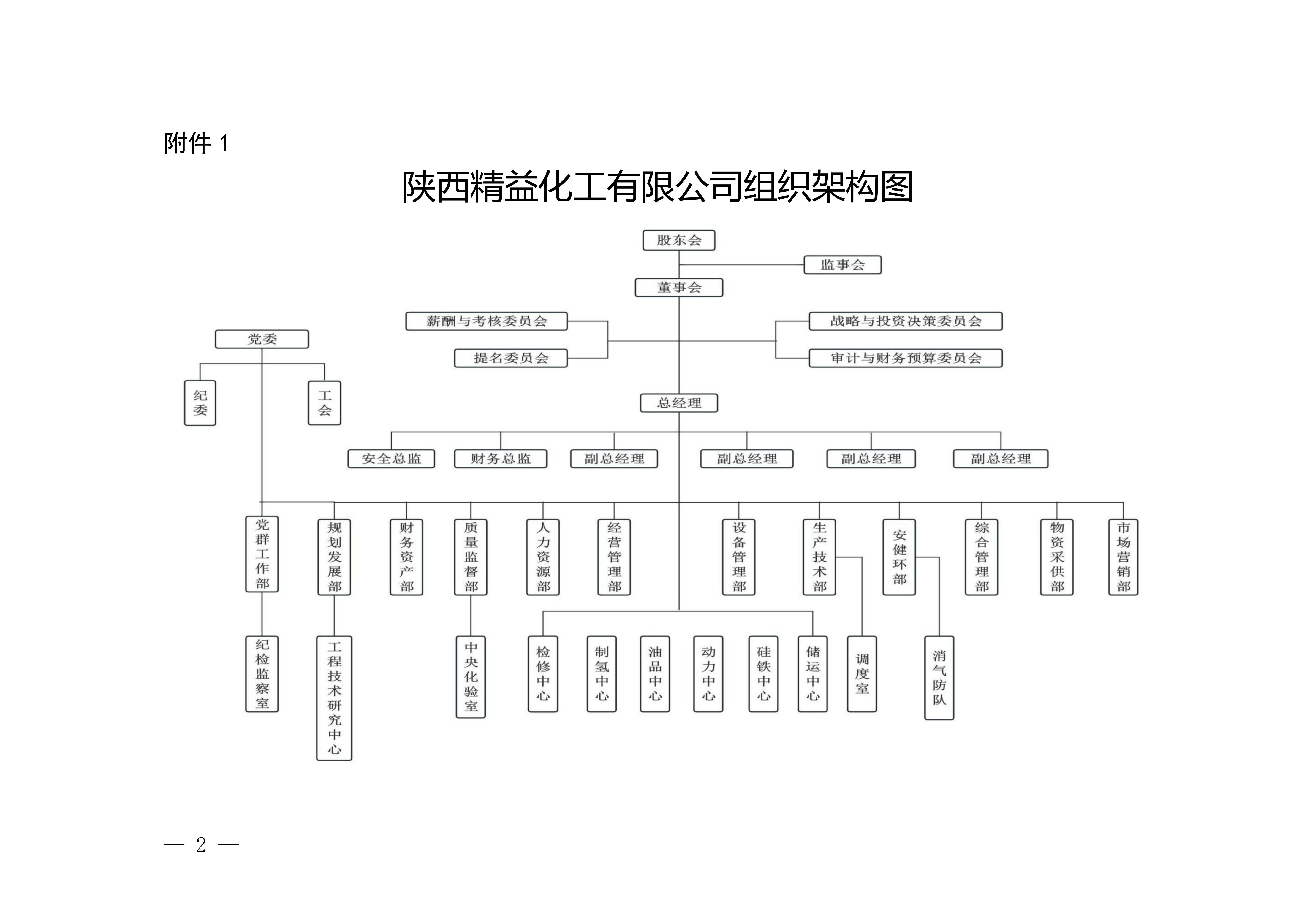 tqb谈球吧组织架构图.jpg